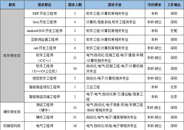欣旺达表1.png