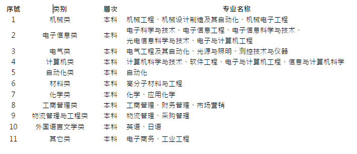 QQ截图20151010101615.png