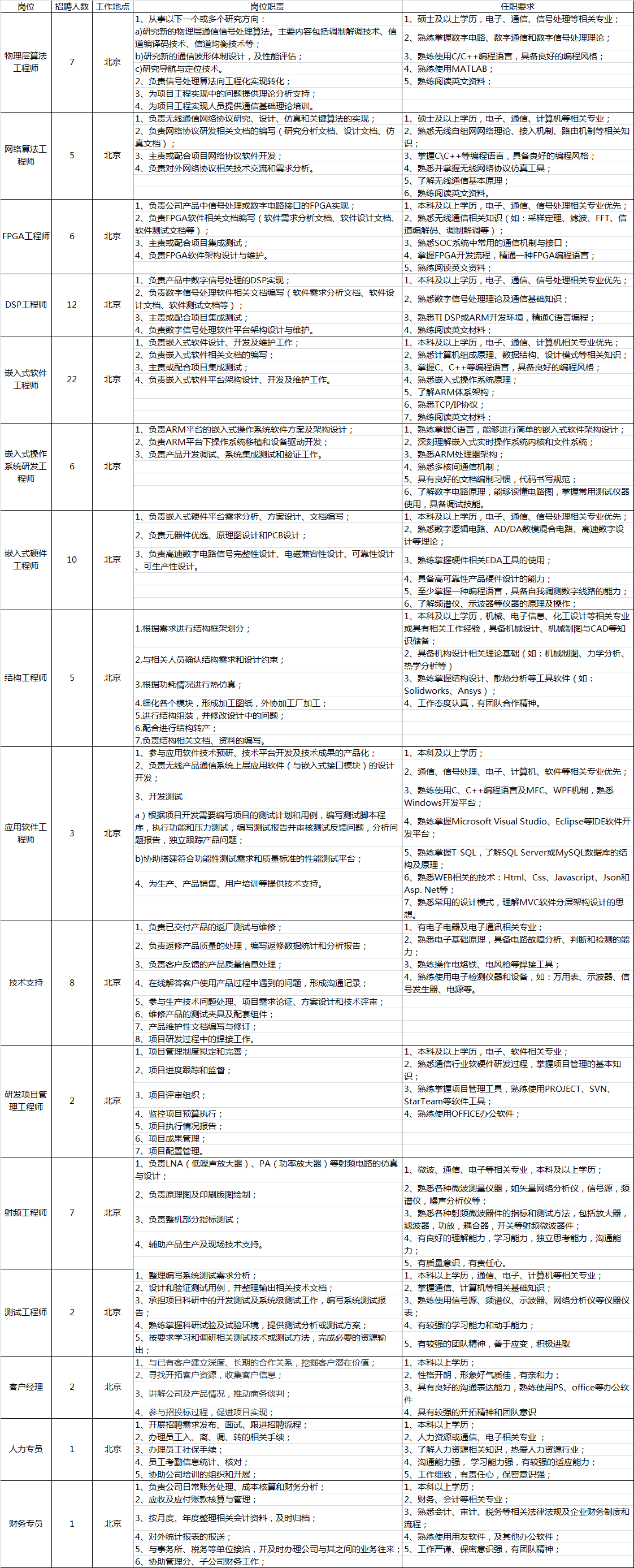 1566889722900213.png 校招岗位.png